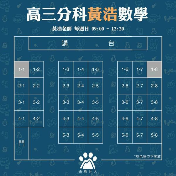 分 科 黃 浩 數 學 