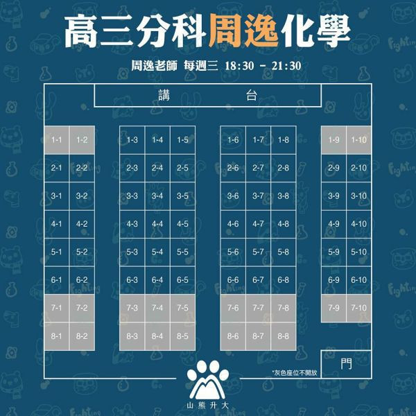 分 科 周 逸 化 學 