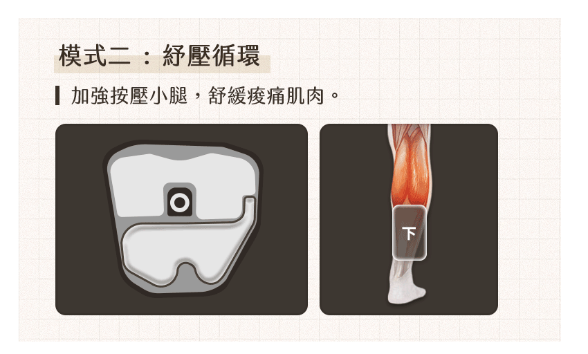 好腿力 模式二 舒壓循環