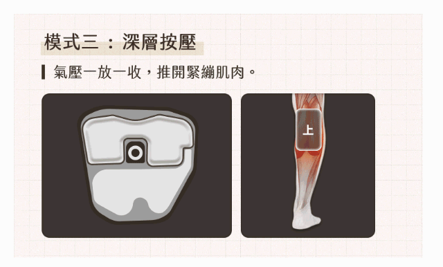 好腿力 模式三 深層按壓