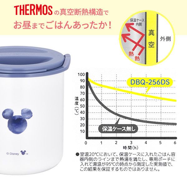 Thermos x Miffy 保溫便當盒組 