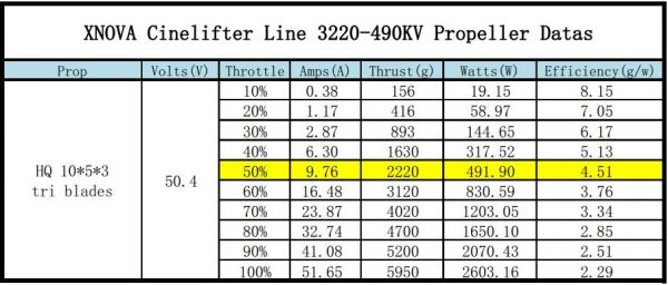 Xnova Cinelifter Line 3220-490KV-1PC 
