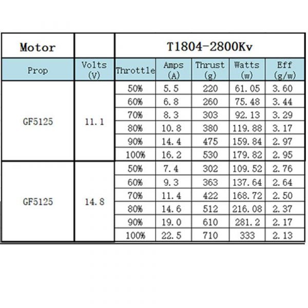 Xnova T1804-2800KV FPV-1PC Xnova,Racing Combo Pack,1804,2800KV ,fpv,motor,穿越機,無人機,空拍機