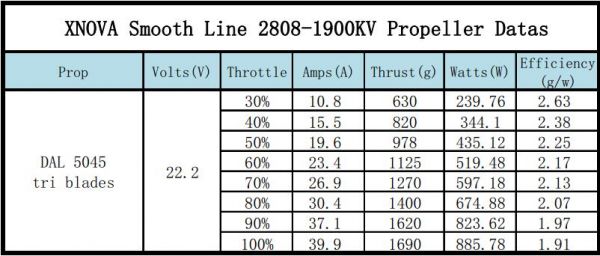 Xnova Smooth Line 2808-1900KV FPV-1PC XNOVA,2808,FREESTYLE,SMOOTH LINE MOTOR,1900KV,2808-1900