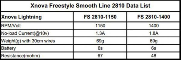 Xnova Smooth Line 2810-1150KV-1PC 