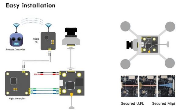 HDZERO RACE V2 HD VIDEO TRANSMITTER BY DIVIMATH HDZERO RACE V2 HD VIDEO TRANSMITTER BY DIVIMATH