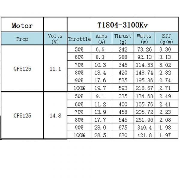 XnovaT1804-3100KV FPV-1PC XNOVA,T2203.5,FPV RACING SERIES MOTOR,1800KV,4PCS2203.5-2800