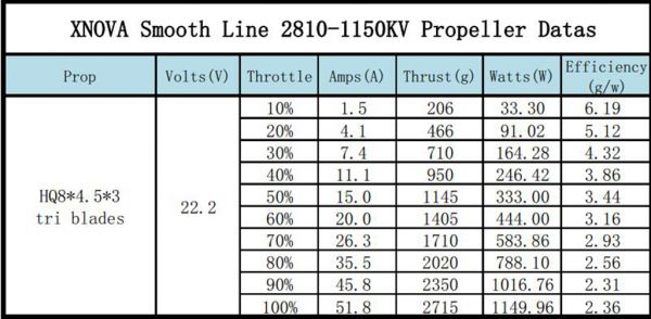 Xnova Smooth Line 2810-1150KV-1PC 