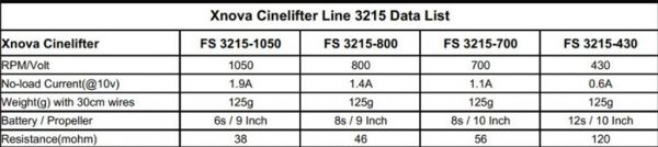 Xnova Cinelifter Line 3215-1050KV-1PC 