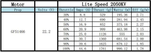 XNOVA LITE SPEED 2207-2050KV RACING LINE MOTOR SERIES XNOVA,LITE SPEED,2207,2050KV,RACING LINE MOTOR,1 PC,4 PCS,2207-2050