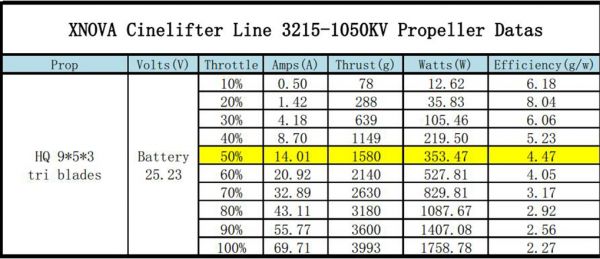 Xnova Cinelifter Line 3215-1050KV-1PC 