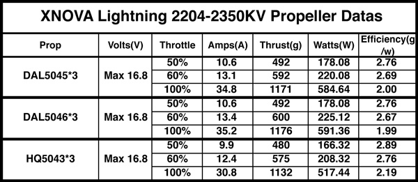 Xnova Lightning 2204-2350KV FPV-4PCS XNOVA,2812,HEAVY LIFT MOTOR,1100KV,2812-1100