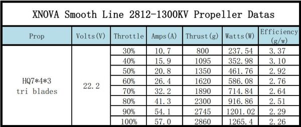 XnovaSmooth Line 2812-1300KV-1PC XNOVA,2812,HEAVY LIFT MOTOR,1300KV,2812-1300