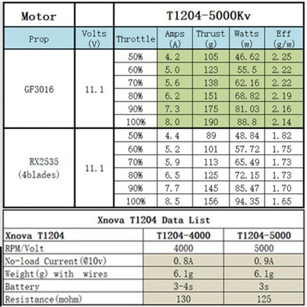 Xnova T1204 FPV RACING SERIES MOTOR W/ PLUG - 5000KV - 4PCS XNOVA,T1204,FPV RACING,SERIES MOTOR,5000KV ,4PCS,1204-5000