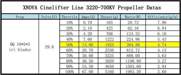 Xnova Cinelifter Line 3220-700KV-1PC 