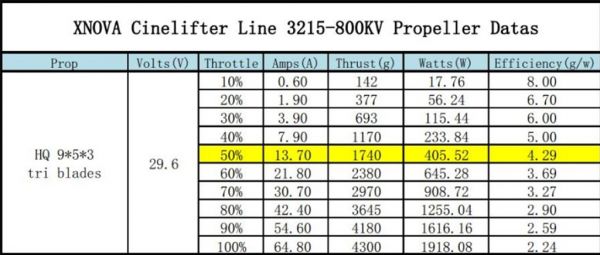 Xnova Cinelifter Line 3215-800KV-1PC 