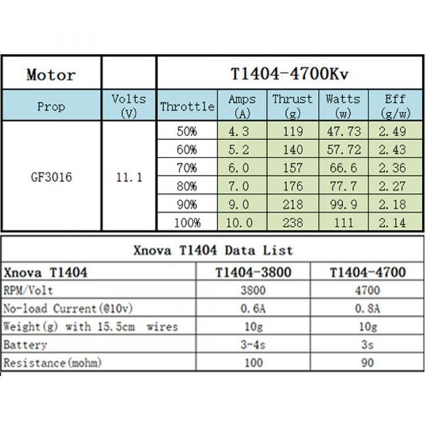 XNOVA T1404 FPV RACING SERIES MOTOR - 4700KV - 4PCS XNOVA,Racing Combo Pack,1404,4700KV,1PC,4PCS