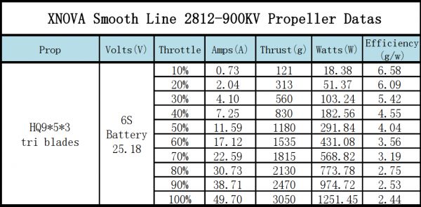 Xnova Smooth Line 2812-900KV-1PC XNOVA,2812,HEAVY LIFT MOTOR,1100KV,2812-1100