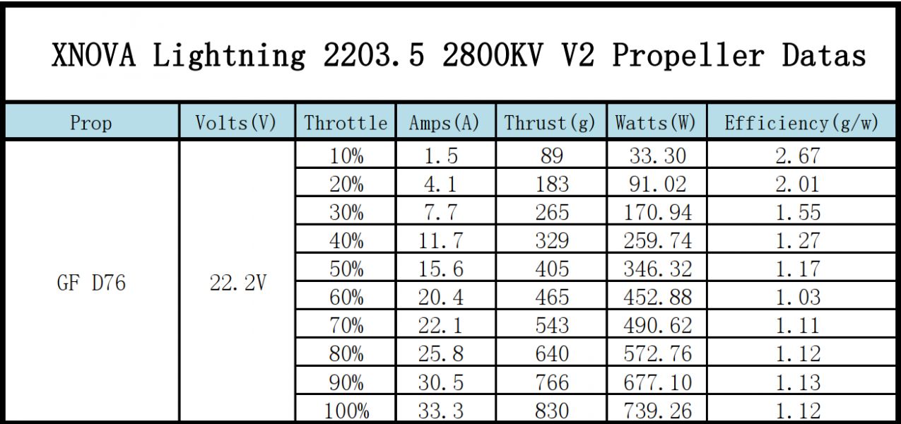 XNOVA LIGHTNING 2203.5 V2 FPV RACING SERIES MOTOR - 2800KV-4PCS 有軸 XNOVA,T2203.5,FPV RACING SERIES MOTOR,2800KV,4PCS2203.5-2800