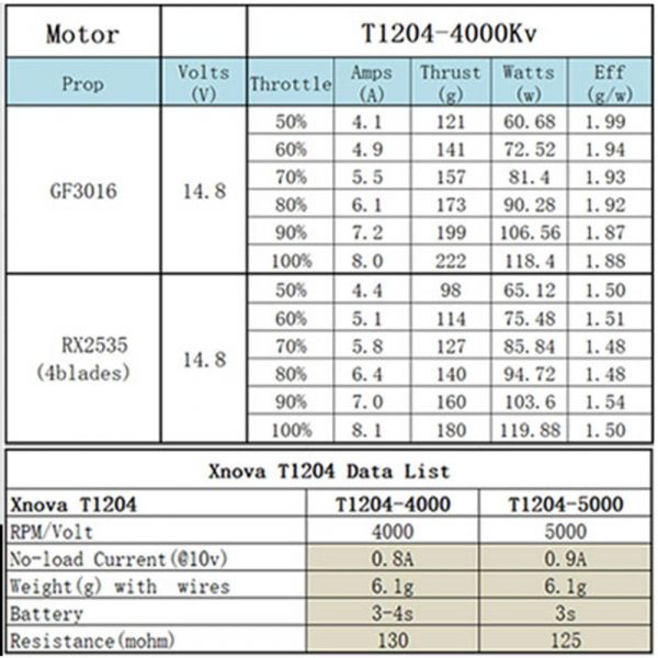 Xnova T1204 FPV RACING SERIES MOTOR W/ PLUG - 4000KV - 4PCS XNOVA,T1204, FPV RACING ,SERIES MOTOR,4000KV,4PCS,1204-4000