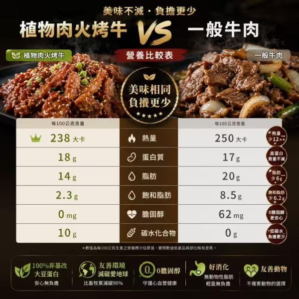 【優植肉】韓式火烤牛(全素) 搗蛋菇、優植肉、黃金優植肉、韓式火烤牛、火烤牛、全素、純素、植物肉、素食、韓式料理、素食料理