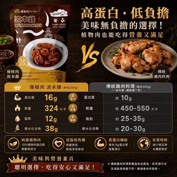 【優植肉】波本雞(全素) 搗蛋菇、優植肉、波本雞、全素、植物肉、素食、純素、素食料理、植物蛋白、全素美食