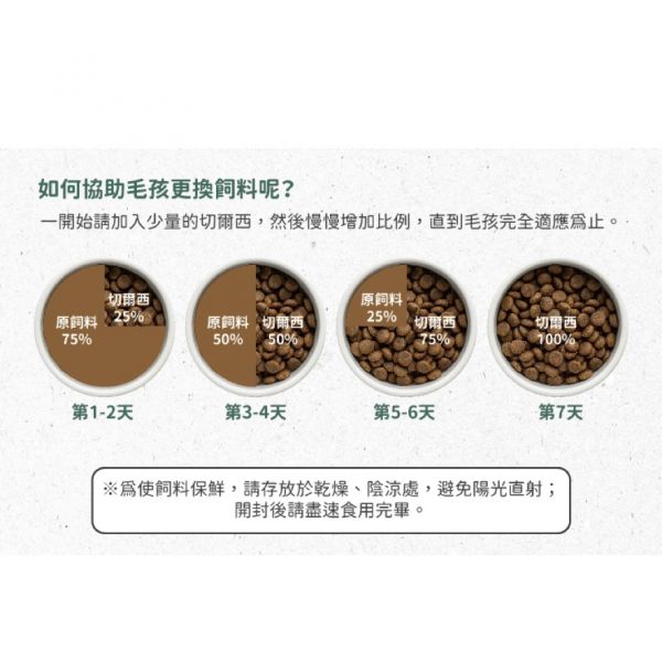 切爾西健康天然犬糧(雞+鮭)低敏聰明成犬配方 