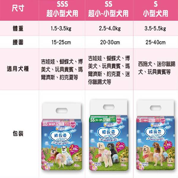 日本Unicharm嬌聯生理褲女用 