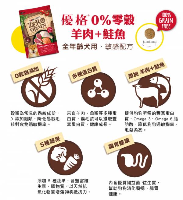 優格0%零穀羊肉+鮭魚全齡犬用敏感配方 