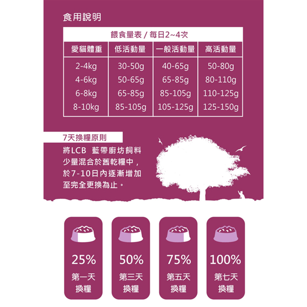 LCB藍帶廚坊L.I.D.挑嘴系列 活力貓 海鮮配方 