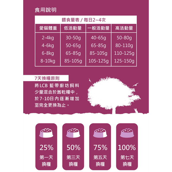 LCB藍帶廚坊L.I.D.挑嘴系列 高能貓 海洋魚配方 
