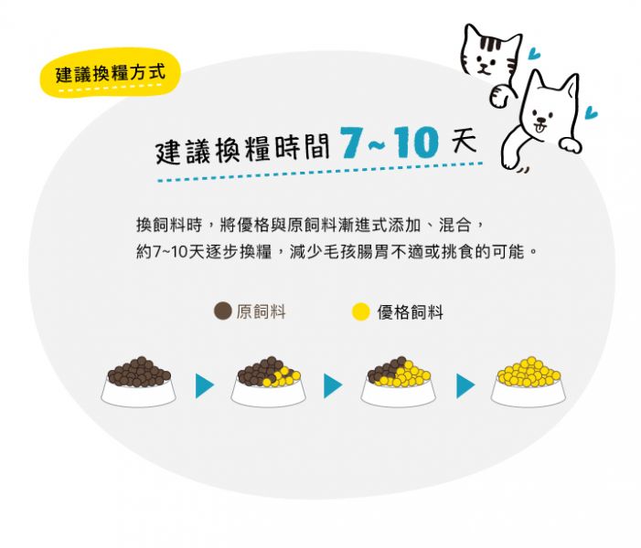 優格室內貓雞肉+米 低活動量配方 
