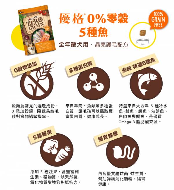 優格0%零穀5種魚全齡犬用晶亮護毛配方 