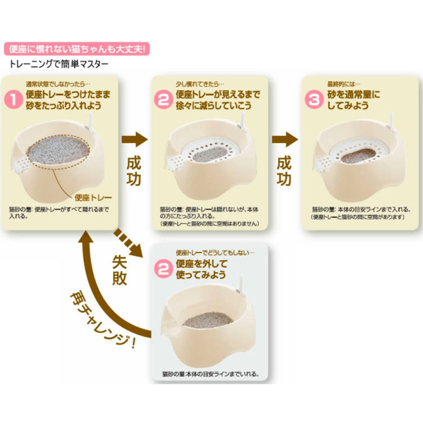 Richell利其爾卡羅圍牆貓廁所 