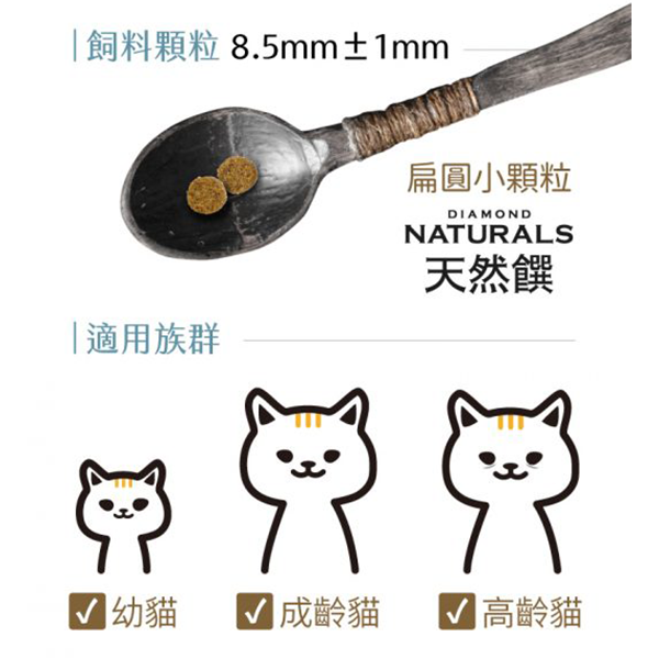 DN天然饌-雞肉米成貓化毛1kg 