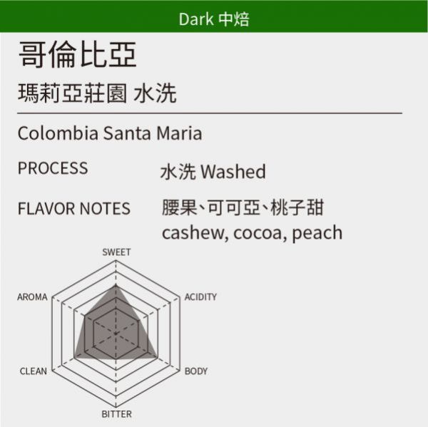 單品咖啡豆 Single Origin Coffee Beans 掛耳包,濾掛咖啡,精品咖啡豆,掛耳咖啡,咖啡沖煮, 單品豆,