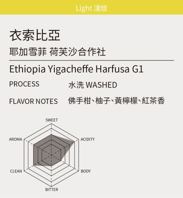 單品咖啡豆 Single Origin Coffee Beans 掛耳包,濾掛咖啡,精品咖啡豆,掛耳咖啡,咖啡沖煮, 單品豆,