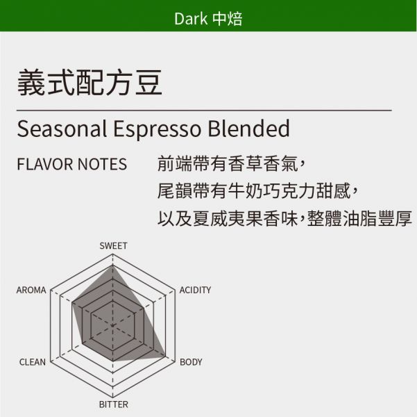 義式配方豆 Seasonal Espresso Blended 義式豆,綜合豆,配方豆,美式,拿鐵,美式咖啡機,手沖,咖啡沖煮,