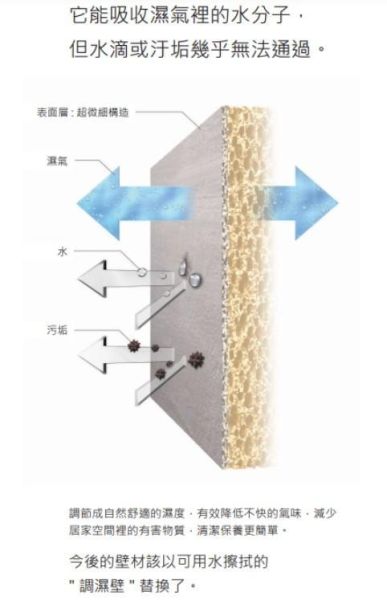 健康磚竹籤 品名：健康壁磚 竹籤系列

顏色 :  白、米、灰

規格：30.3x30.3x0.55CM (霧面)  

產地：日本

一箱：22片