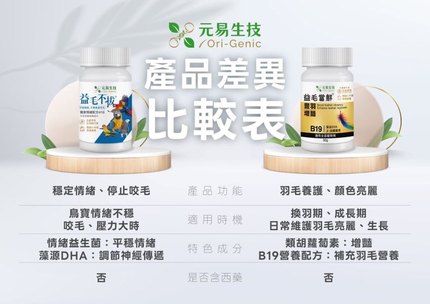 益毛當鮮｜鸚鵡羽毛最佳保健｜益毛不拔進階版 