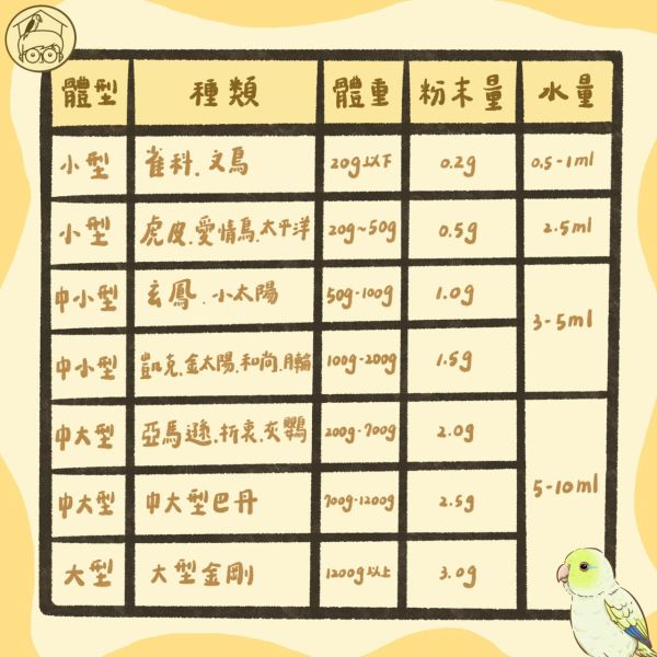 益毛不拔｜情緒咬毛配方｜平穩情緒、不再焦慮咬毛｜台灣研製【鸚鵡小木屋】 