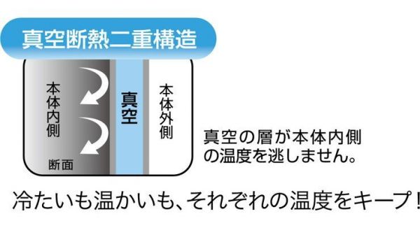 史努比真空斷熱保冰保溫杯 台南好玩.日本商品.日本正版.日本代購.日本雜貨.龍貓娃娃.宮崎駿周邊商品.魔女宅急便.神隱少女.無臉男.霍爾移動城堡.波妞.史努比.角落生物.拼圖.Peko牛奶妹.迪士尼