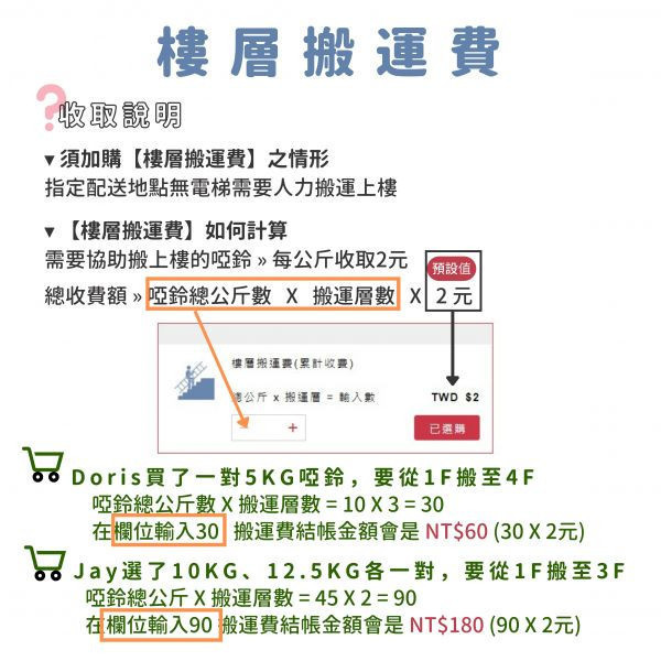 Dumbbell 台南啞鈴/包膠啞鈴/六角啞鈴規格1kg,2.5 kg,3kg,4kg,5kg,6kg,7kg,7.5kg,8kg,9kg,10kg,12.5kg,15kg,17.5kg,20kg,22.5kg,25kg,27.5kg,30kg,32.5kg,35kg,37.5kg,40kg-家用重訓器材-轟菌健身規畫選購安裝