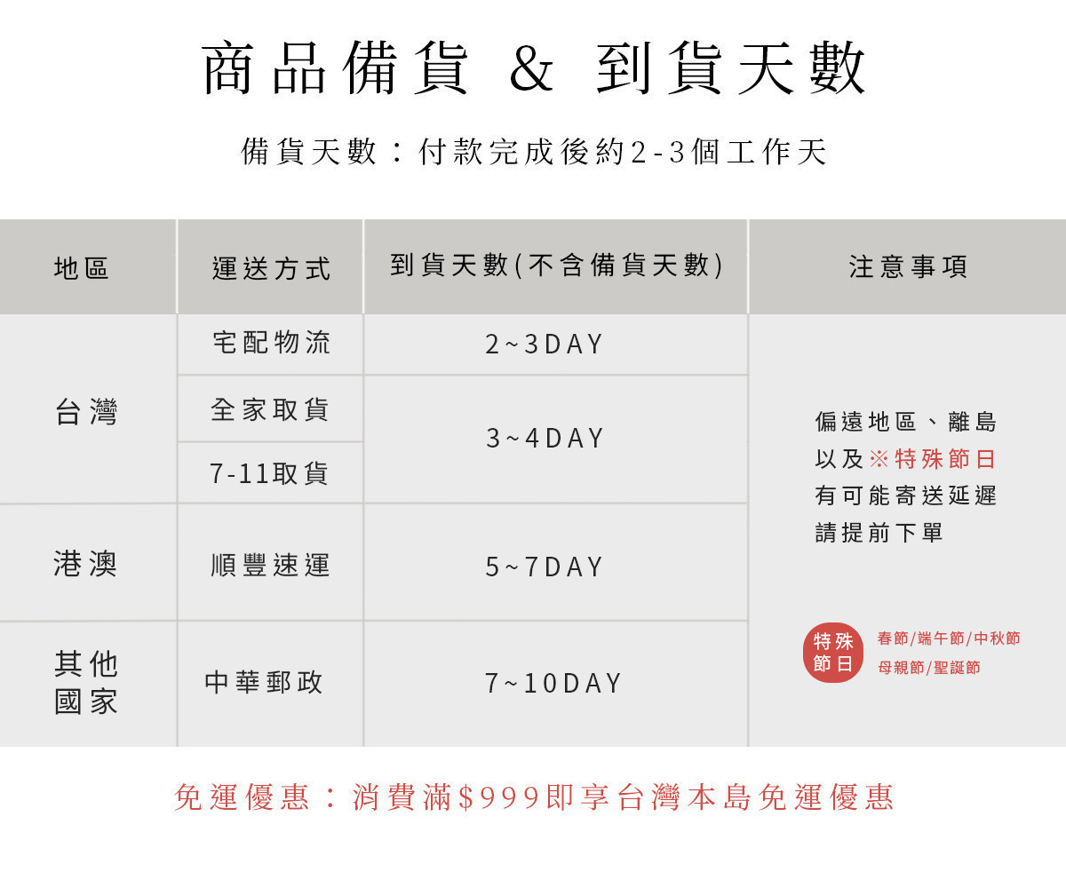 乾燥竹薑片商品出貨備貨時間與配送天數說明表