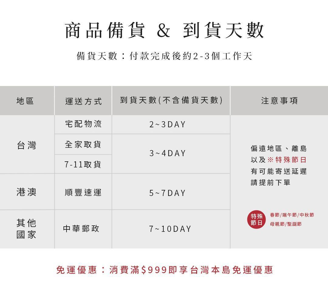 商品備貨與配送時間說明，包含台灣宅配、超商取貨、港澳與國際寄送到貨天數