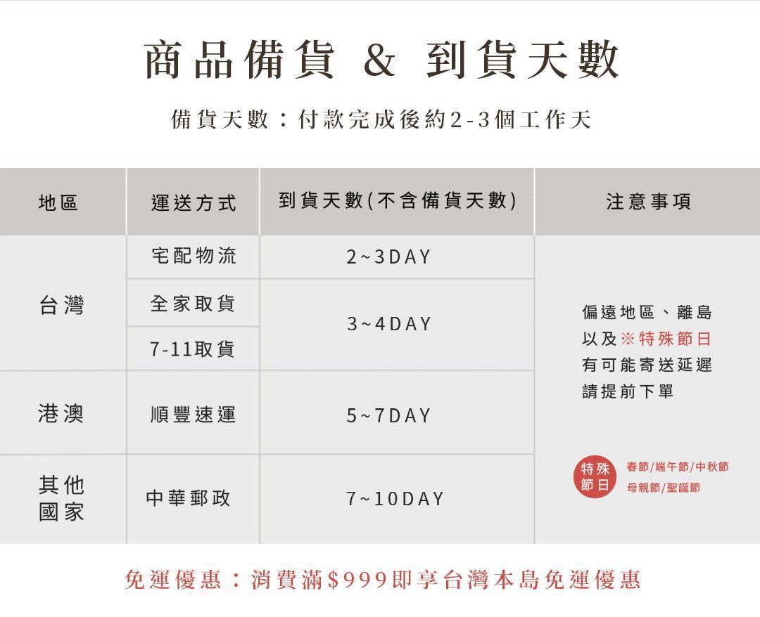 暖暖純手作薑茶禮盒配送與備貨時間說明，包含台灣宅配、超商取貨與海外寄送天數資訊。