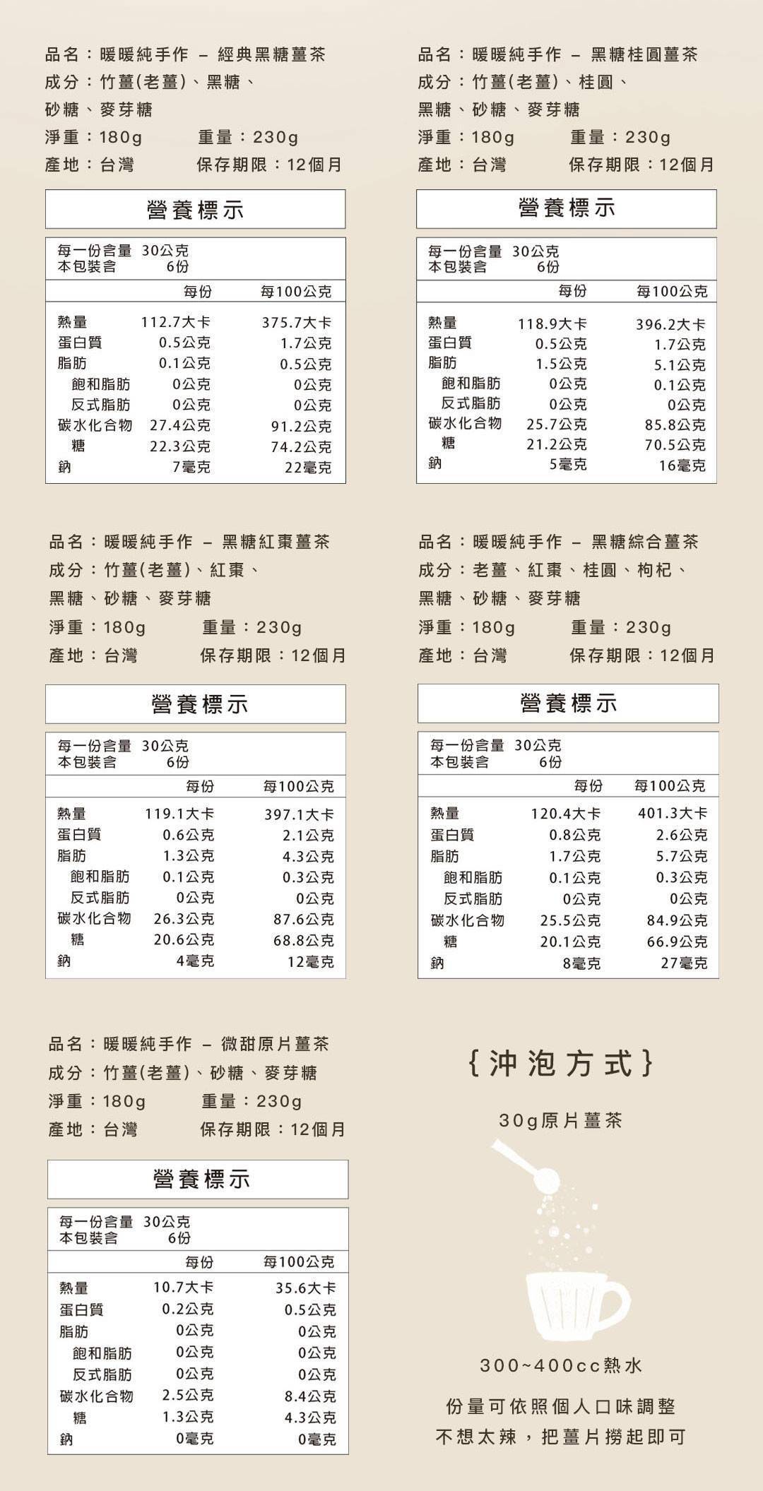 暖暖純手作黑糖薑茶營養標示與沖泡方式說明圖，介紹不同口味薑茶成分與熱水沖泡比例。