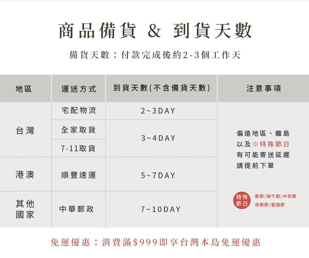 暖暖純手作果乾水禮盒配送與到貨天數說明，台灣與海外物流資訊
