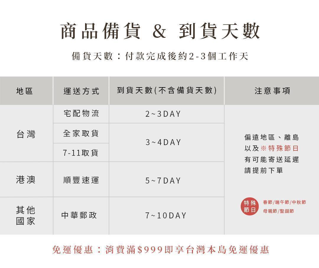 茶包嘗鮮組+隨行水瓶商品出貨時間與台灣及國際配送天數說明表