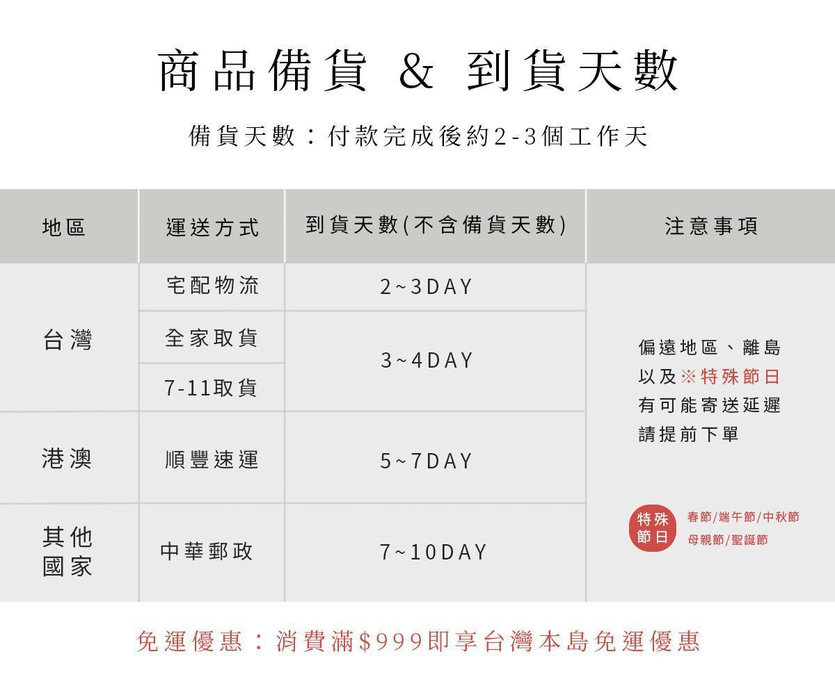 商品備貨與配送時間說明，包含台灣宅配、超商取貨與國際寄送到貨天數